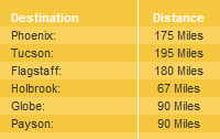 Distances From Arizona Towns To Show Low