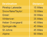 Distances From White Mountains Area Towns To Show Low