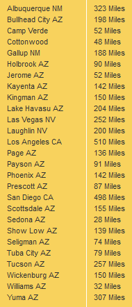 Flagstaff Mileage Chart