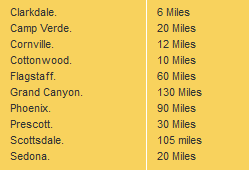 Jerome Driving Distances