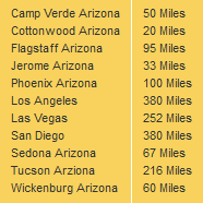 Prescott Mileage Chart